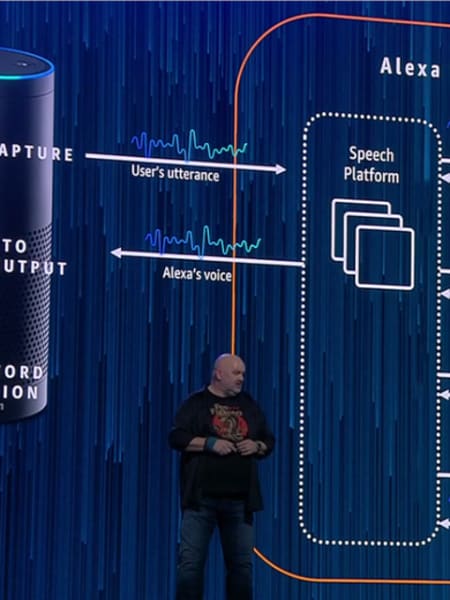 Alexa for Business Nedir, Ne İşe Yarar? | RedBull.com