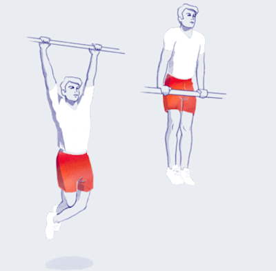 Muscle-ups
