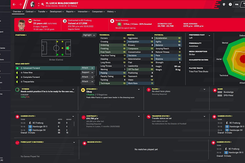 Football Manager 2020 Best Strikers For Premiere League