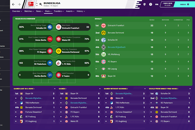 Football Manager 2020 Free Agents The 10 Best In Fm20