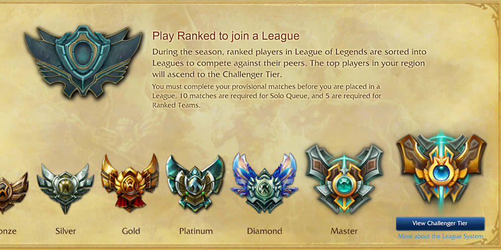 Los Siete Niveles