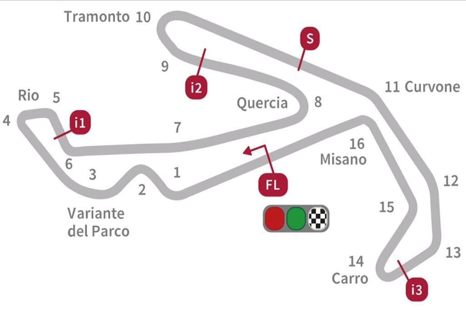 Motogp 2015 Alla Scoperta Della Pista Di Misano