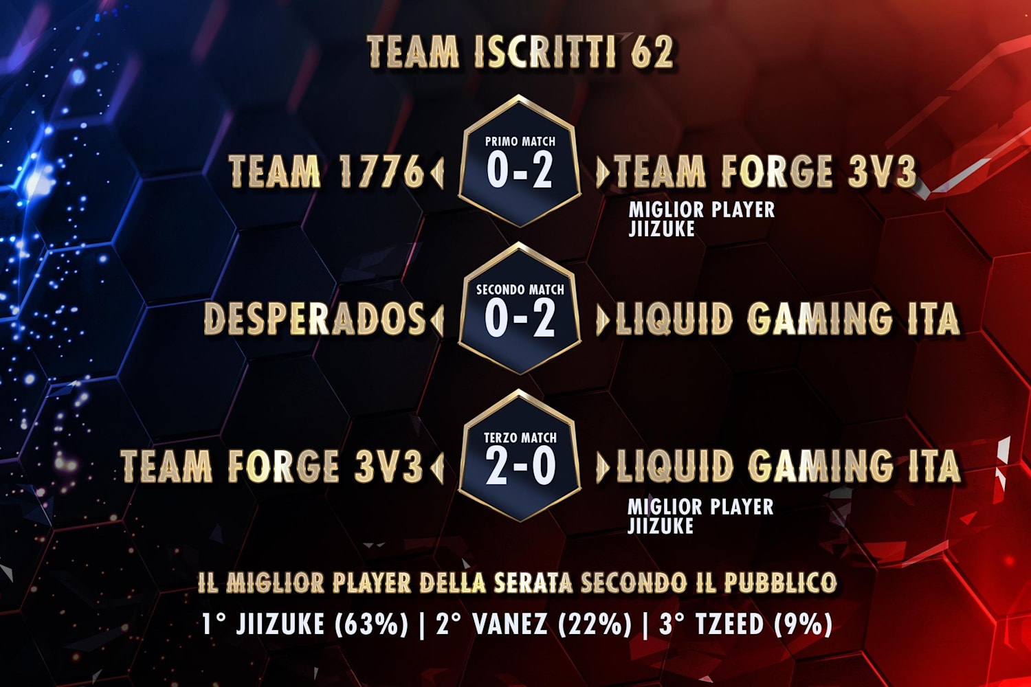 Red Bull Factions Highlights 4 Qualifier