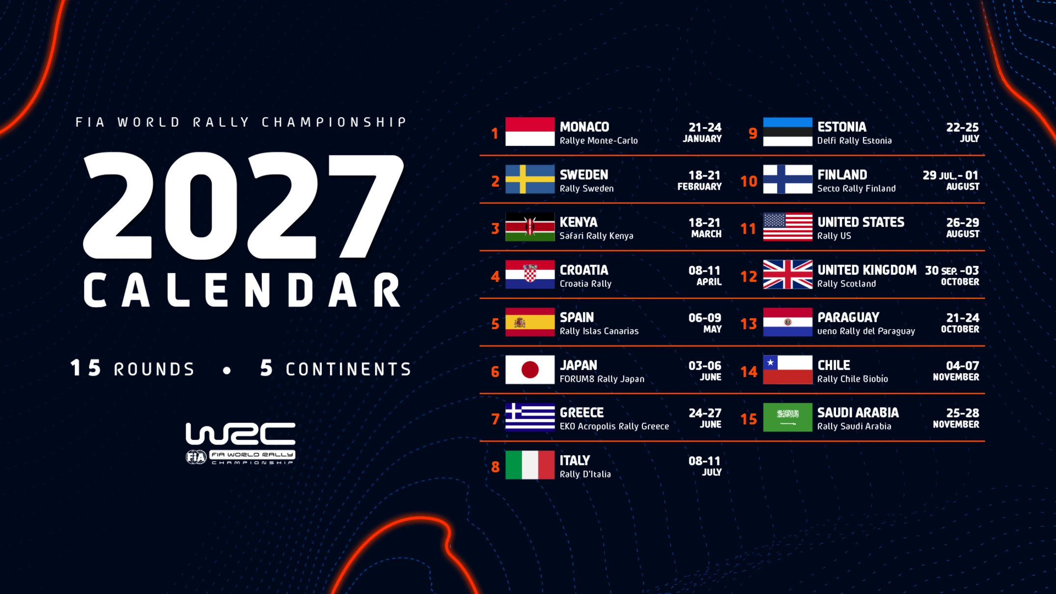 https://img.redbull.com/images/c_fill,g_auto,w_2150,h_1209/q_auto:low,f_webp/redbullcom/2026/10/8/wopytrnjhkl1r7gk6zel/wrc