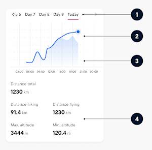 3D Live Tracking Features