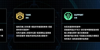 攻裝機甲主要分為這三類，前鋒、護盾、支援，順帶一提，最熱門的太刀俠村雨，分類是護盾，也就是坦克