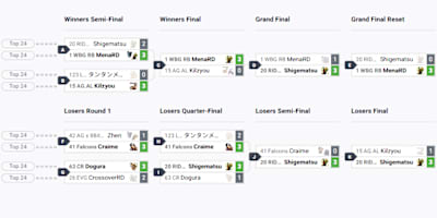 ダブルエリミネーション方式のトーナメント図（start.ggより「EVO 2026」のトーナメント表を一部抜粋）