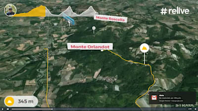 Per rivivere le pedalate in 3D