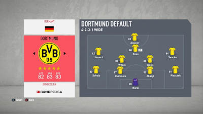 FIFA 20 Borussia Dortmund