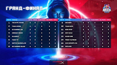 Red Bull M.E.O. | 3 season Russia |PUBG Mobile  final Teams