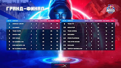 Red Bull M.E.O. | 3 season Russia | PUBG Mobile Winner