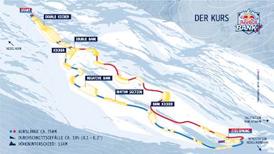 2 Tracks, unzählige spannende Features: das ist der Kurs von Red Bull Bankx