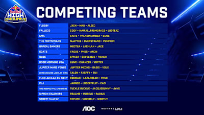 Red Bull High Grounds Players and Teams