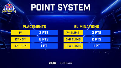 Red Bull High Grounds Points System