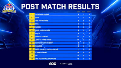Red Bull High Grounds Post Match 2