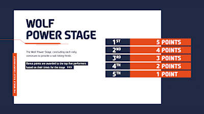 WRC Championship Points Wolf Power Stage