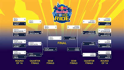 Red Bull Tyne Ride 2025 Results