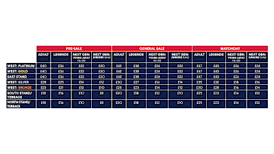 TICKET PRICING TABLE
