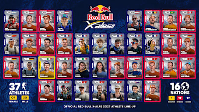 Red Bull X-Alps 2027 line-up