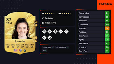 Ratings von Rose Lavelle in EA FC 27.