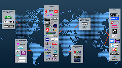 WRC Broadcast Partners