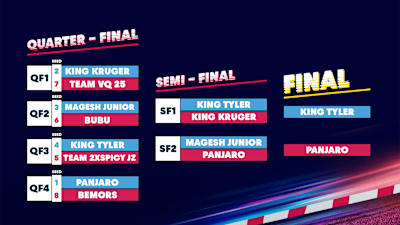 Red Bull Shay’ iMoto Battle Bracket