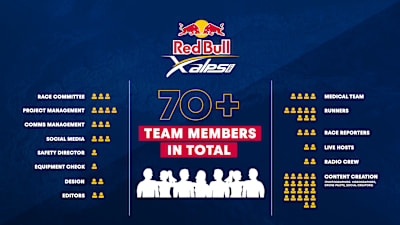 Get an overview of the the team structure of Red Bull X-Alps 2027