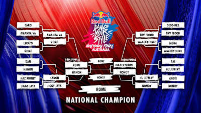 Red Bull Dance Your Style Australia 2026 Final Bracket