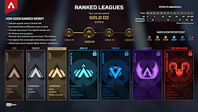 Apex Legends Ranks