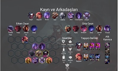 Kayn ve Arkadaşları