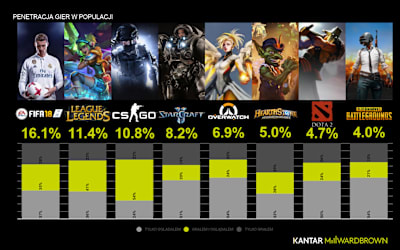 Badanie Kantar Millward Brown