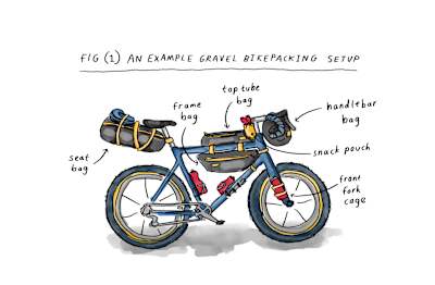 Ein Blick auf das Bikepacking-Set Up für die nächste Gravel-Reise. 