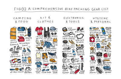 Eine Ausrüstungsliste für dein nächstes Gravel-Bike-Abenteuer. 