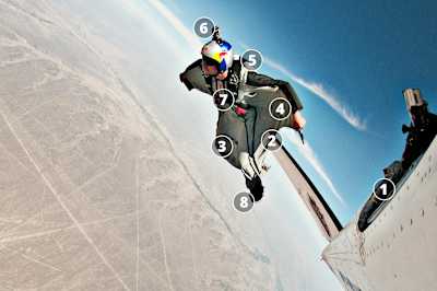 Как работает вингсьют