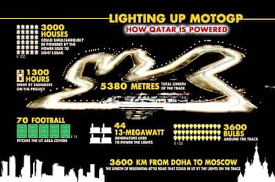 The circuit from the air, and the stats