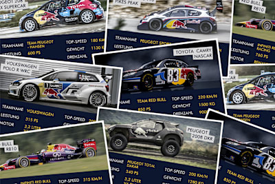 The fastest Red Bull cars