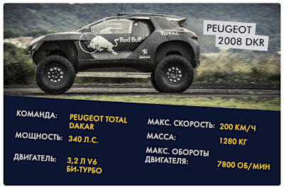 Peugeot 2008 DKR