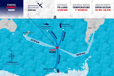 Point Nemo, cartina, Volvo Ocean Race