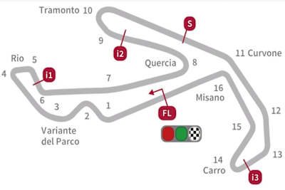 La mappa del Marco Simoncelli World Circuit di Misano