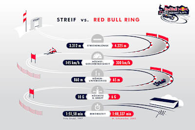 Die Königsklassen im Vergleich
