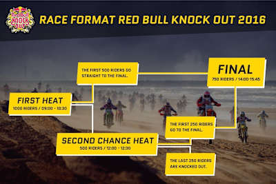 Race format Red Bull Knock Out 2016