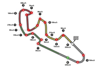 Il tracciato del MotorLand Aragon