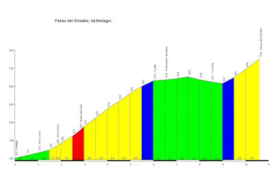 Ghisallo da Bellagio