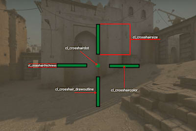 CS:GO Crosshair (Nişangah) Kodları