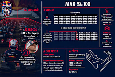 A Red Bull Max vs. 100 szabályai