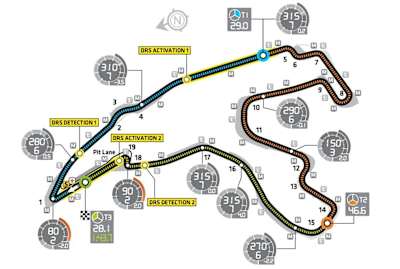 Il layout del circuito di Spa