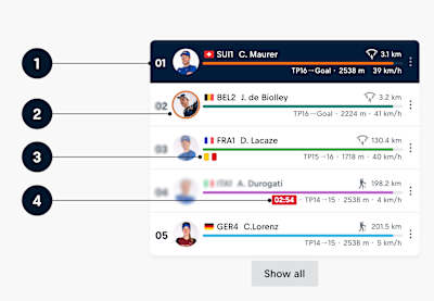 3D Live Tracking Features