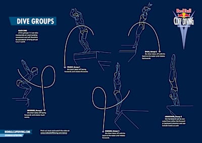 Red Bull Cliff Diving: the dive groups