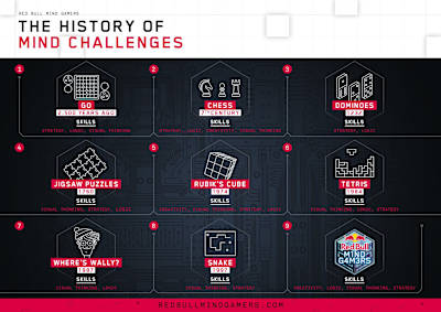 Infographic about the history of mind challenges for Red Bull Mind Gamers
