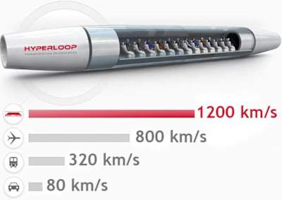 Hyperloop Nedir? | RedBull.com